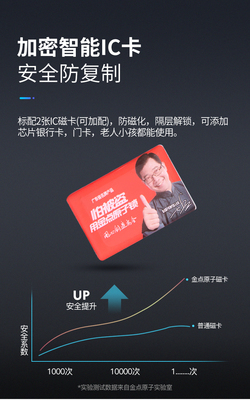 JDZ-6189智能锁失窃争议背后 真防盗需要一道硬壁垒